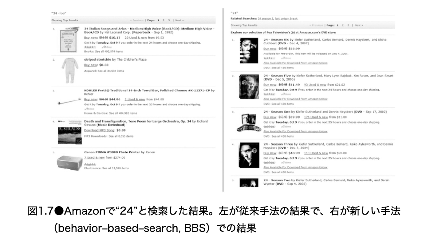 Amazon で 24 と検索した結果の比較