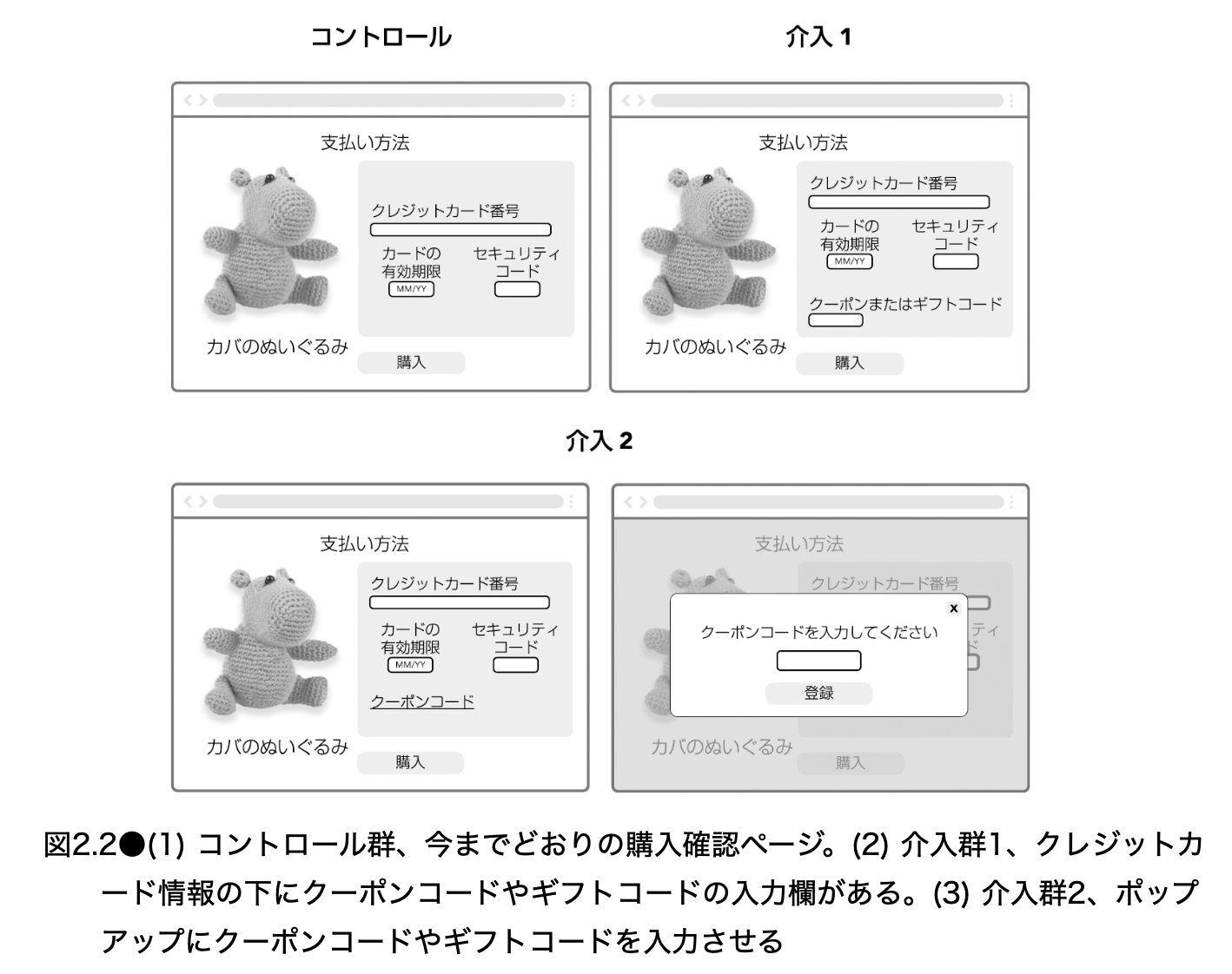 クーポンコード入力欄の2つの介入